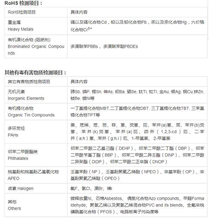 ROHS 2.0認證怎么收取費用？.png