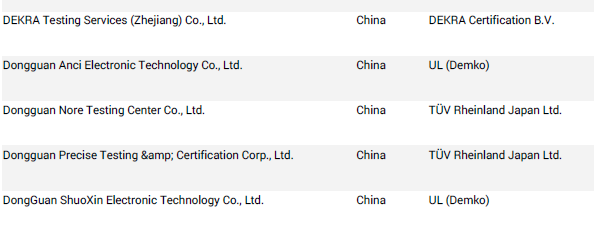 什么機(jī)構(gòu)做IEC報告.png